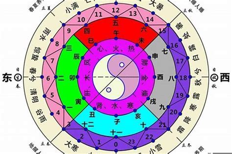 东南西北五行|五行与方位的关系 五行方位对应的方向